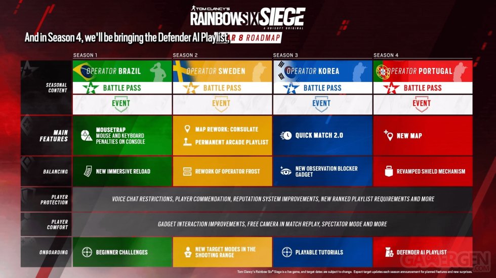 Rainbow-Six-Siege_Year-8-Année-roadmap