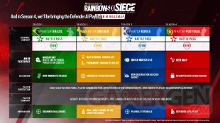 Rainbow Six Siege Year 8 Année roadmap