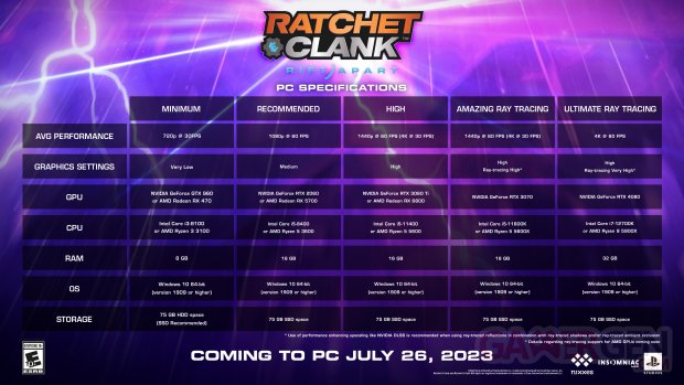 Ratchet And Clank Rift Apart PC configurations 18 07 2023