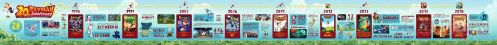 Rayman infographie