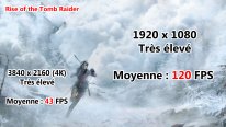 Razer Blade Pro Test Benchmark Rise of the Tomb Raider