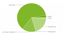 repartition-android-2014-fevrier