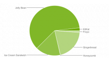 repartition-android-2014-janvier