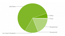 repartition-android-2014-mars