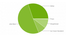 repartition-android-2014-octobre