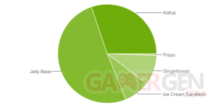 repartition android 2014 octobre