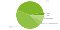repartition android 2015 fevrier