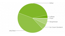 repartition-android-2015-fevrier