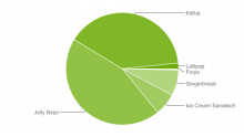 repartition-android-2015-janvier