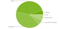repartition android 2015 mars