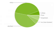repartition-android-2015-mars