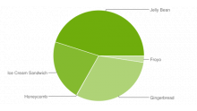 repartition-android-aout-2013