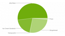 repartition-android-octobre-2013