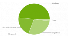 repartition-android-septembre-2013