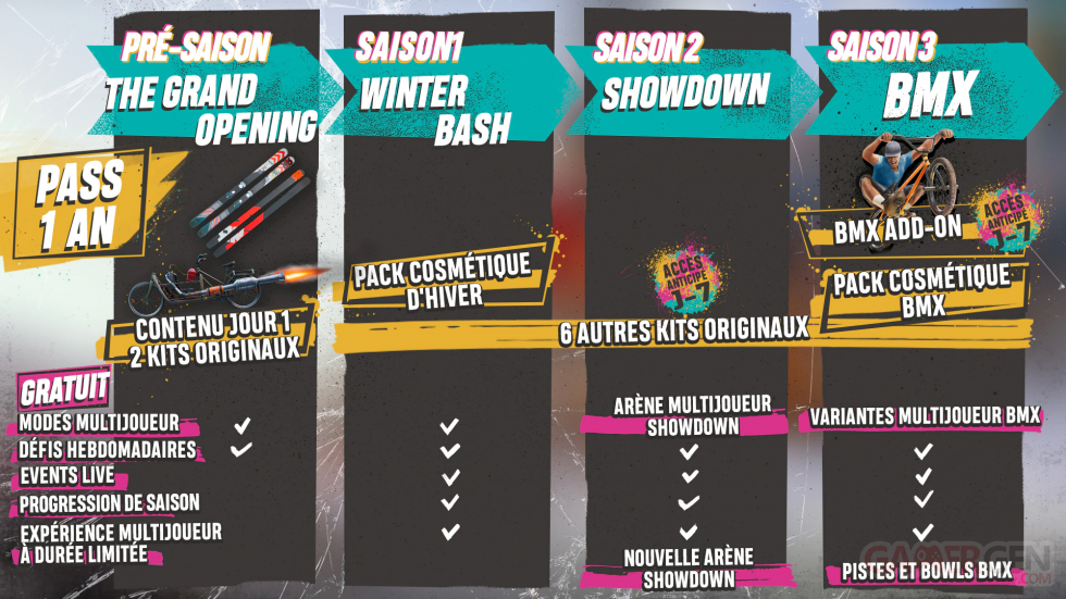 Riders-Republic-Season-Pass-1-an_roadmap-saisons