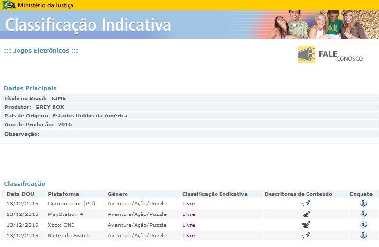 RiME Brazil rating