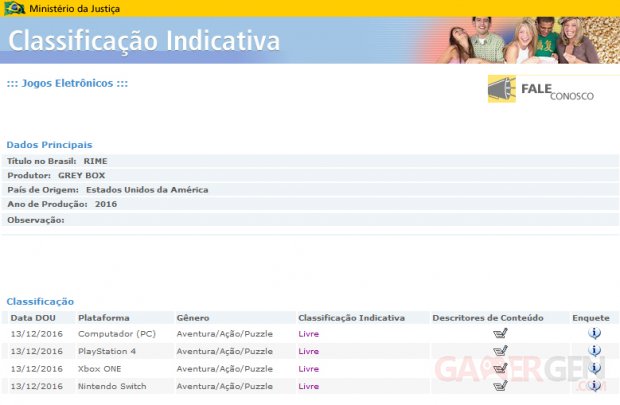 RiME Brazil rating