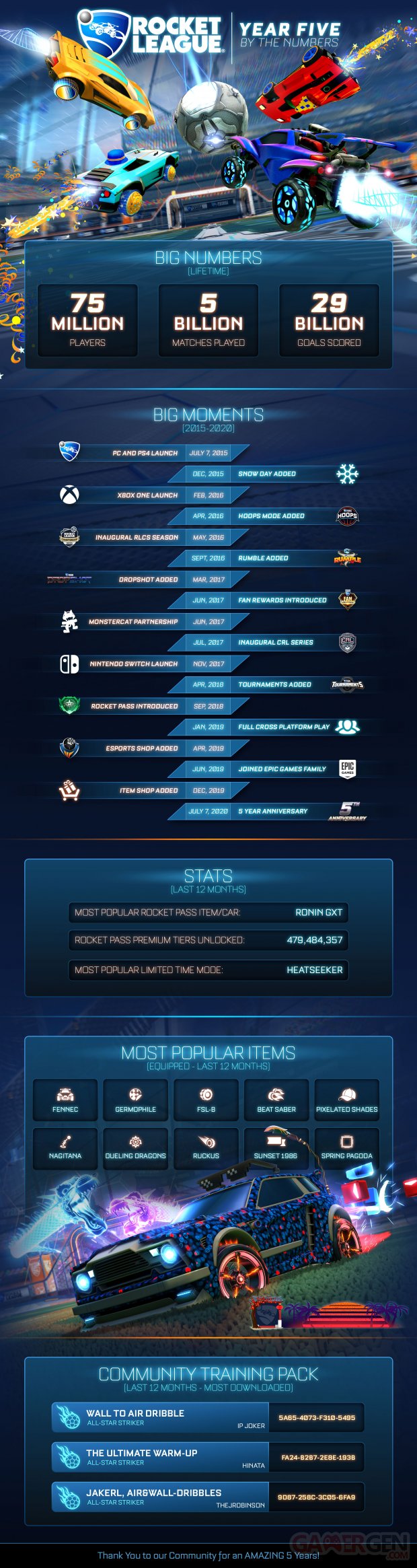 Rocket League Year 5 infographie