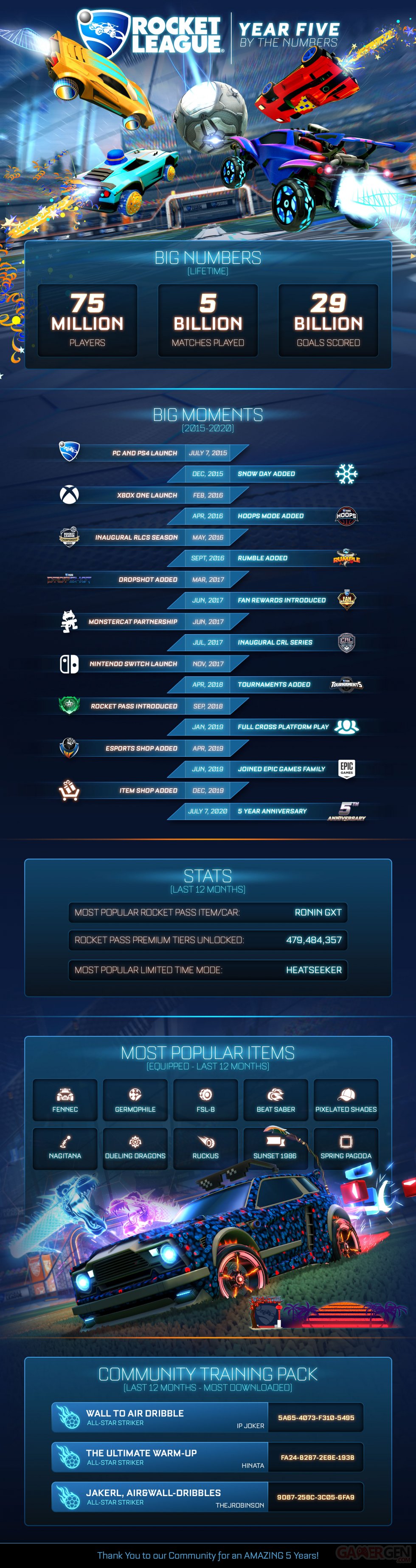 Rocket-League-Year-5-infographie