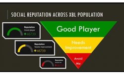 réputation xbox live