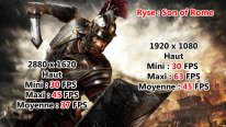 Ryse Son of Rome Aorus X5 WQHD + FHD