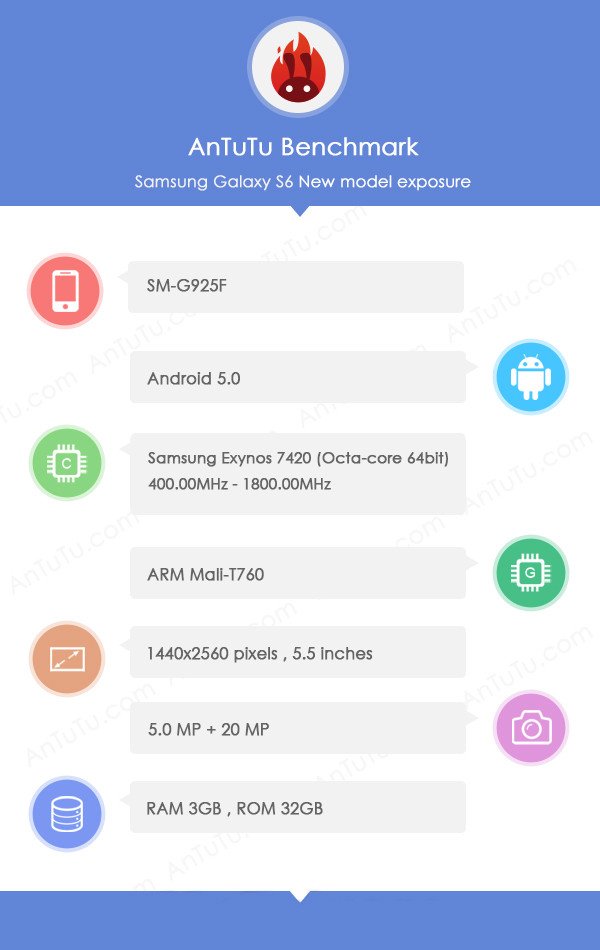 Samsung-Galaxy-S6-AnTuTu-benchmark