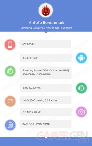 Samsung Galaxy S6 AnTuTu benchmark