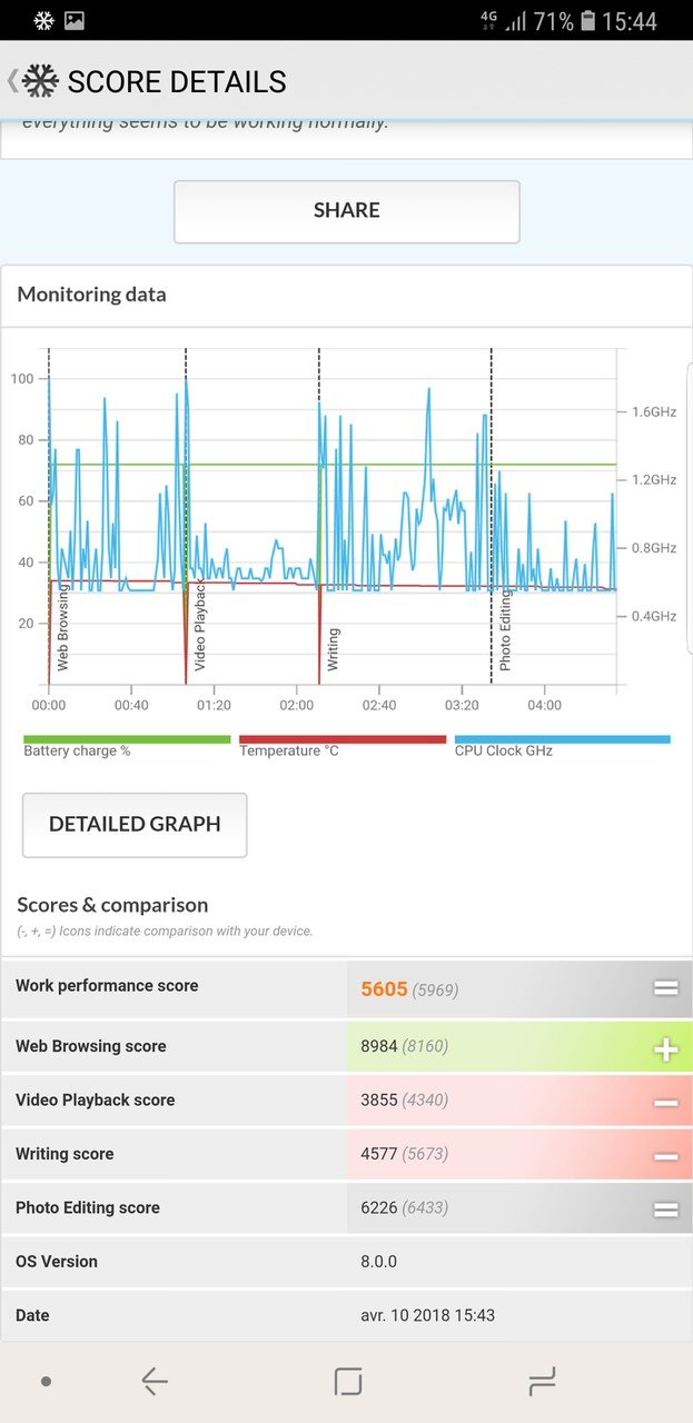 Samsung Galaxy S9 screen 29_PCMark