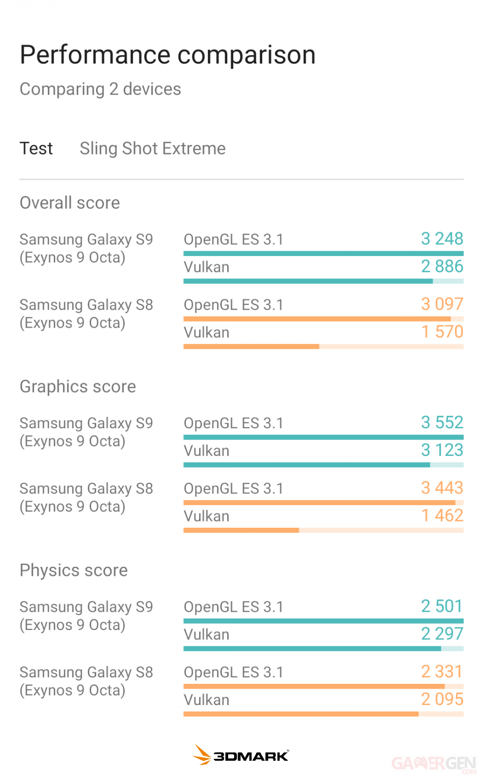Samsung Galaxy S9 screen benchmark 2