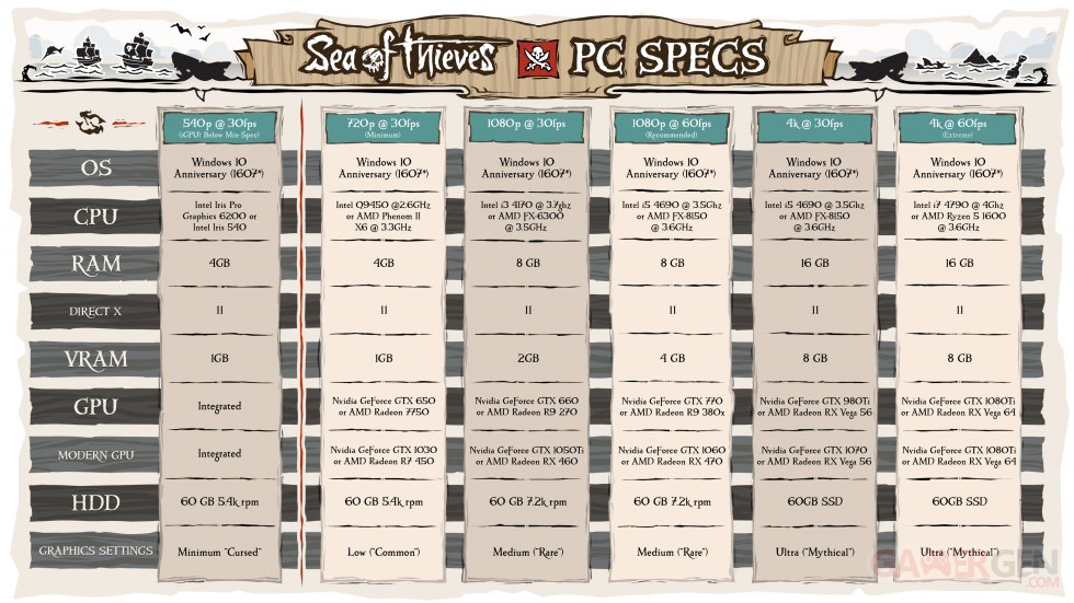 Sea of Thieves PC Specs
