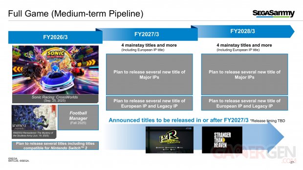 SEGA SAMMY roadmap sorties jeux 21 06 2025