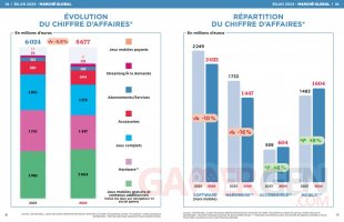 SELL Etude Jeux vidéo France 2024 Chiffres Marché Evolution (1)