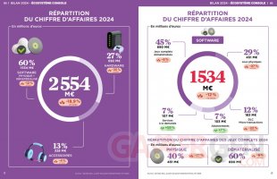 SELL Etude Jeux vidéo France 2024 Chiffres Marché Evolution (4)