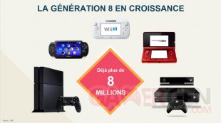 SELL Jeu Vidéo France 2015 Chiffres 11