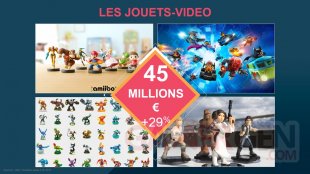 SELL Jeu Vidéo France 2015 Chiffres 12