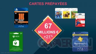 SELL Jeu Vidéo France 2015 Chiffres 13