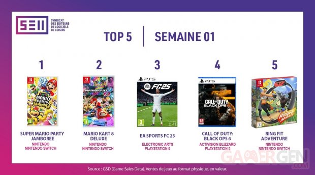 SELL Meilleures ventes jeux vidéo France Semaine 01 2025