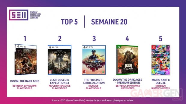 SELL Meilleures ventes jeux vidéo france semaine 20 2025