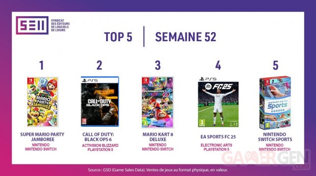 SELL Meilleures ventes jeux vidéo France Semaine 52 2024