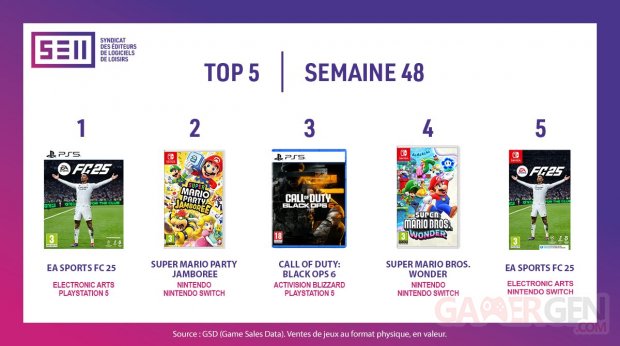 SELL Semaine 48 2024 Meilleures ventes jeux vidéo France