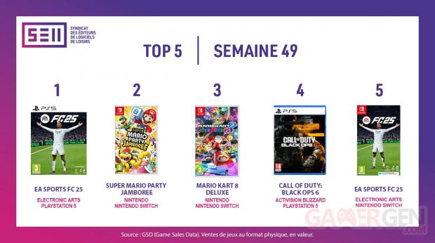 SELL Semaine 49 2024 Meilleures ventes jeux vidéo France