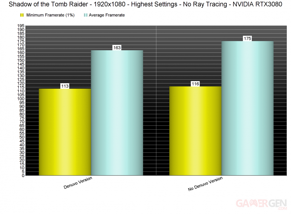 Shadow-of-the-Tomb-Raider-Denuvo-benchmarks-1