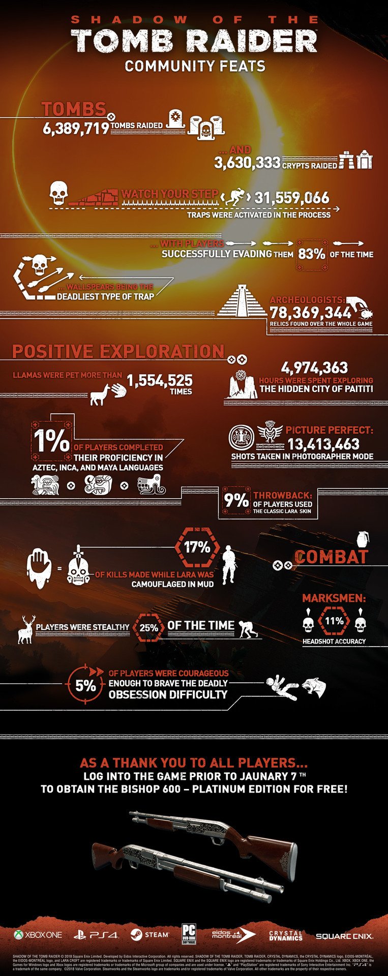 Shadow-of-the-Tomb-Raider-Infographie