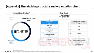 Shift Up répartition employés 21 05 2025
