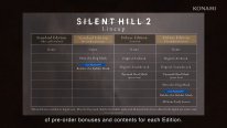 Silent Hill 2 Remake Editions précommande01