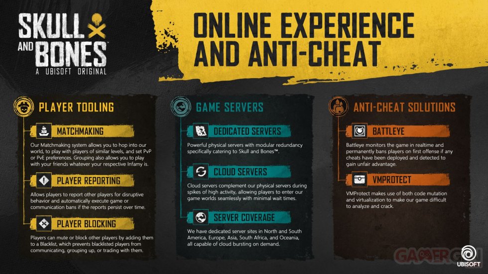 Skull-and-Bones-online-anti-cheat-25-08-2022