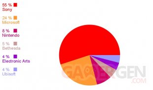 Sondage de la semaine E3 2016