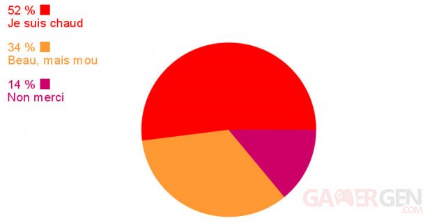 Sondage de la semaine image death Stranding