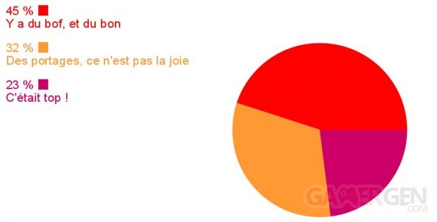 Sondage de la semaine image