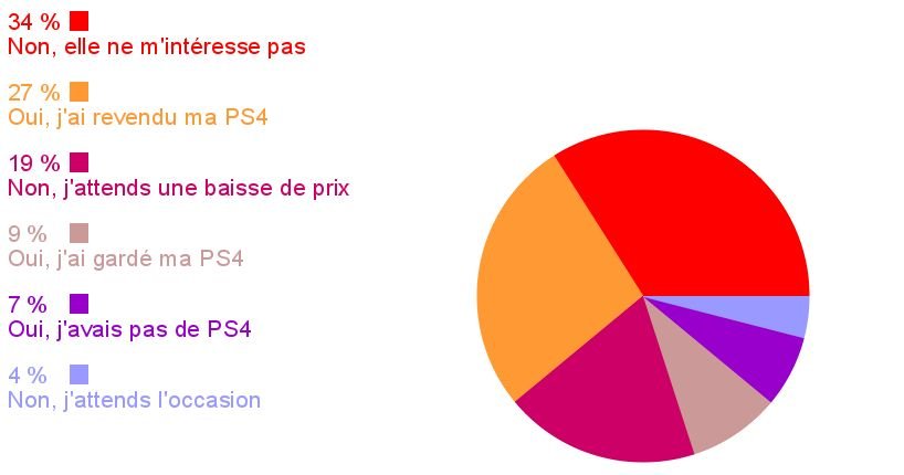 Sondage de la semaine images PS4 Pro